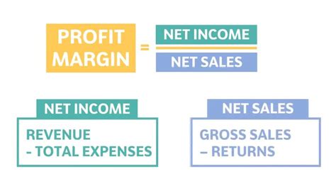 casino profit margin