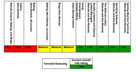 casino risk abebment template qgrw canada