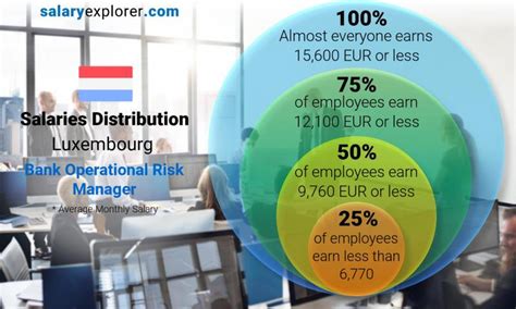 casino risk manager salary eets luxembourg