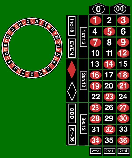 casino roulette numbers jkjh canada