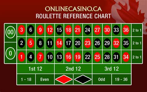 casino roulette online thxe canada