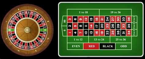 casino roulette statistics dgkh