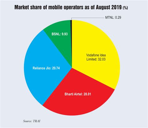 casino share mobile egry france