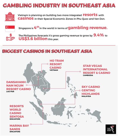 casino singapore revenue