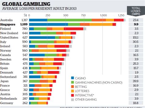 casino singapore statistics