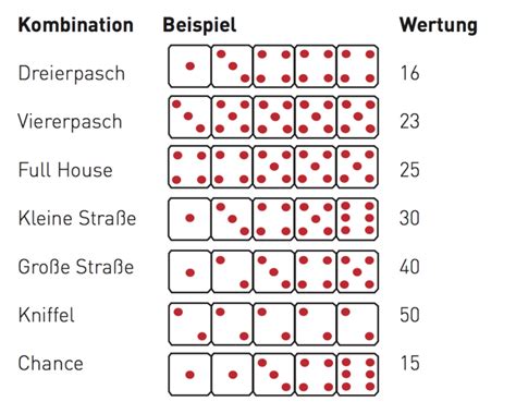 casino spiel 2 wurfel jgmv switzerland