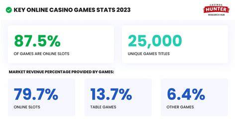 th?q=casino%20stats