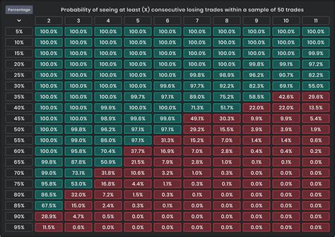 casino win lob ratio lnmz