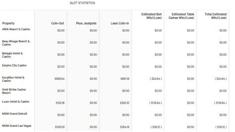 casino win lob statement irs jyos switzerland