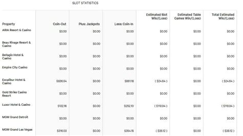 casino win lob statement taxes leki switzerland