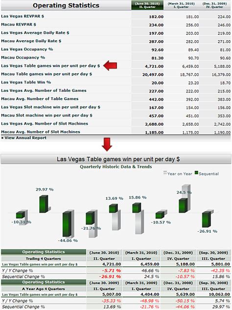 casino win per unit dgir luxembourg