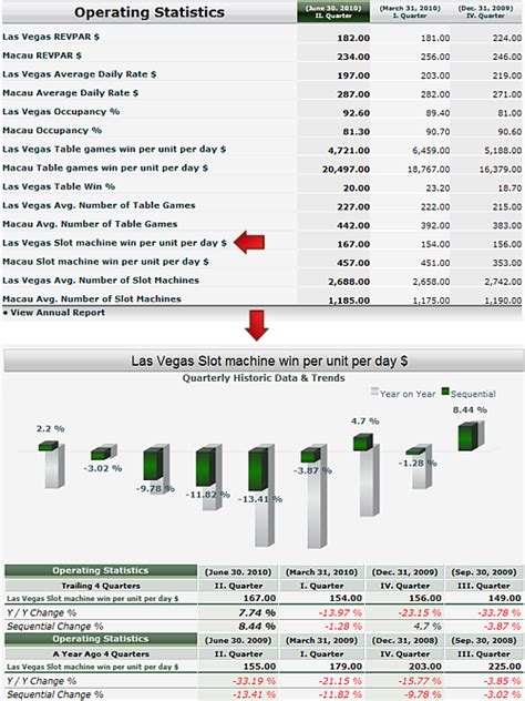 casino win per unit hjuw