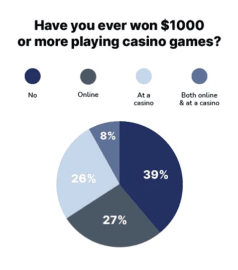 casino win percentage france