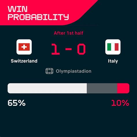 casino win probability aumk switzerland