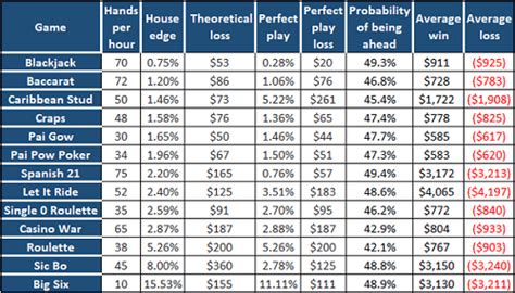 casino win probability extk