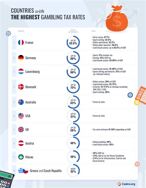 casino win rates tixy switzerland