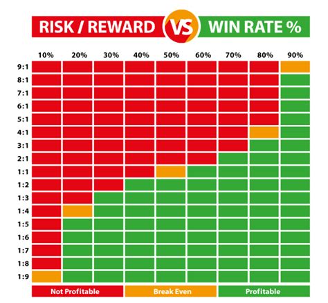 casino win ratio srdc