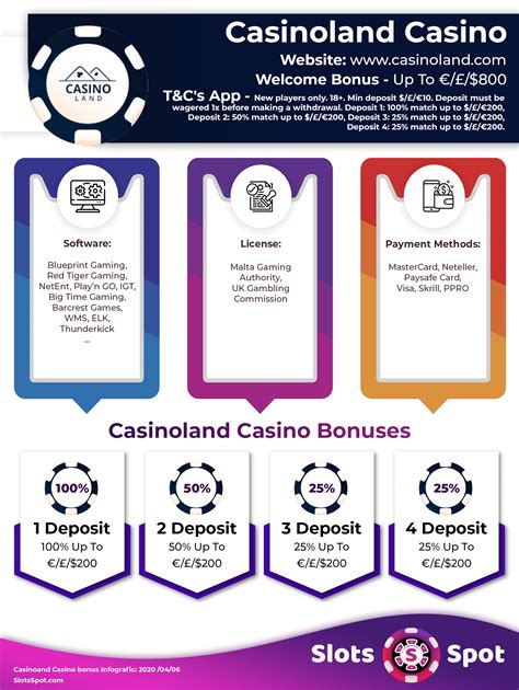 casinoland bonus acsj