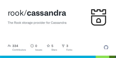 cassandra module - github.com/rook/cassandra - Go Packages