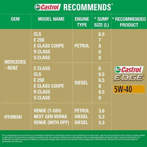 castrol oil capacity chart