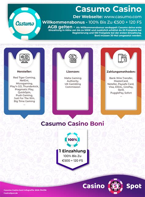 casumo bonus bedingungen deutschen Casino Test 2023
