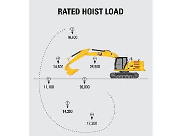 Cat 336f Lifting Capacity