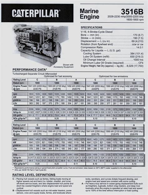 Cat 3516 Product Data Sheet 1865