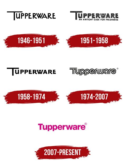 Cat Logo Da Tupperware