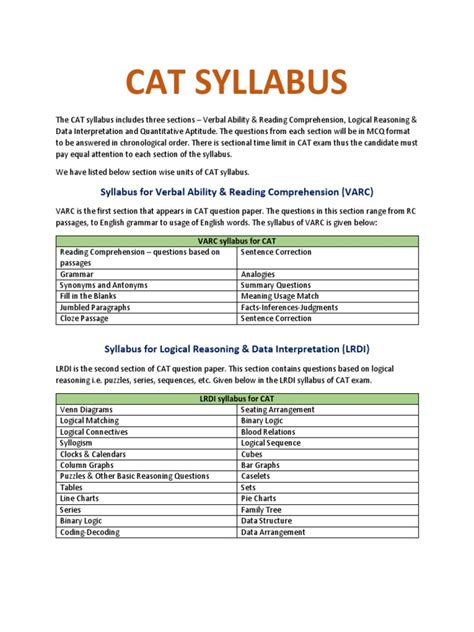 Cat Syllabus Pdf