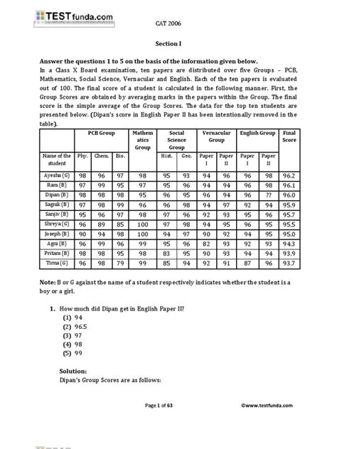 Read Cat 2006 Question Paper With Solutions 