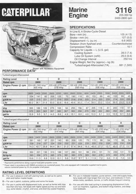 Full Download Cat Acert Engine Torque Specs 