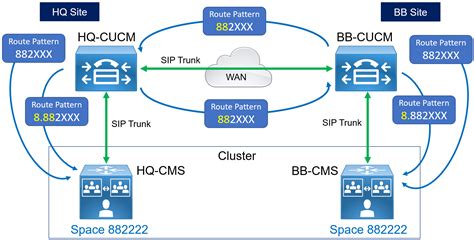 Full Download Cat Dial Plan Architecture Cisco Systems Inc 