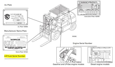 Read Cat Forklift Serial Number Guide 