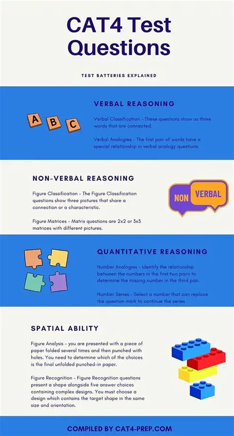 Read Online Cat4 Sample Test Grade 2 