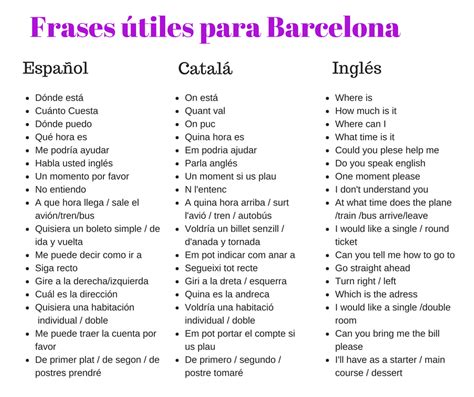 Catalan Basico