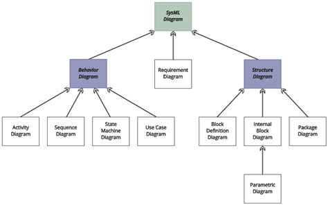 Catalog Modeling Requirements