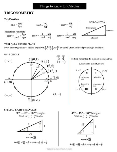 Catalog Of Essential Functions Calc 1