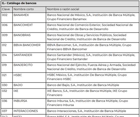Catalogo De Bancos Sat Complemento De Pagos