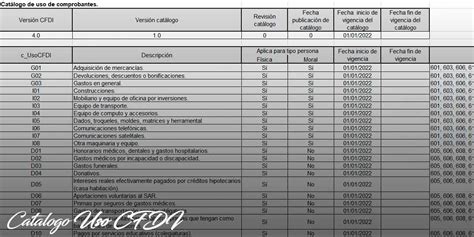 Catalogo De Cfdi 4 0