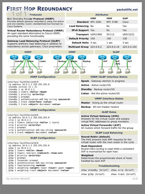 Download Catalyst 4500 Series Switch Cisco Ios Software Configuration Guide 12 2 Free Pdb Iphone Tutorial Online On 3t Malding Site