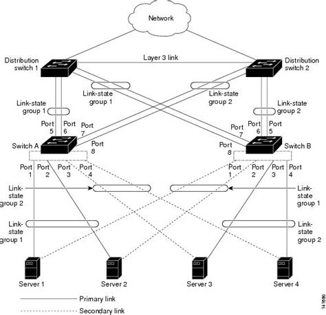 Read Online Catalyst 2960 Desktop Switch Software Configuration Guide 