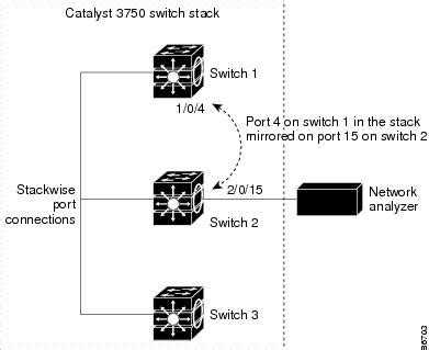 Full Download Catalyst 3750 Switch Software Configuration Guide 