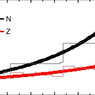 Catalyzed Star