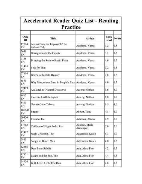 Catch 22 Accelerated Reader Answers