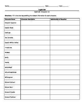 Catch 22 Character List