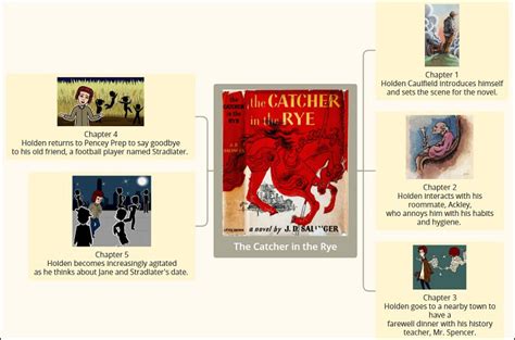 catcher in the rye examples of personification
