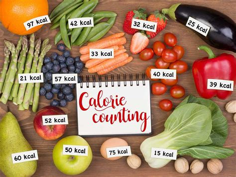 Calculator caloric: calculator zilnic de calorii și nutrienți - sabbiarelli.ro