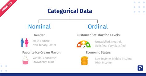 Categorical Data Analysis Ncssm Links