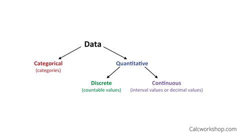 Categorical Data Vs Quantitative