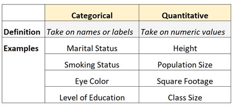 Categorical Vs Quantitative